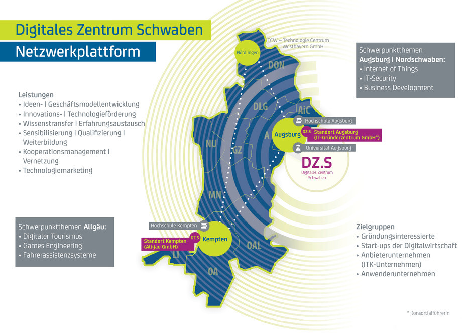 Netzwerkplattform